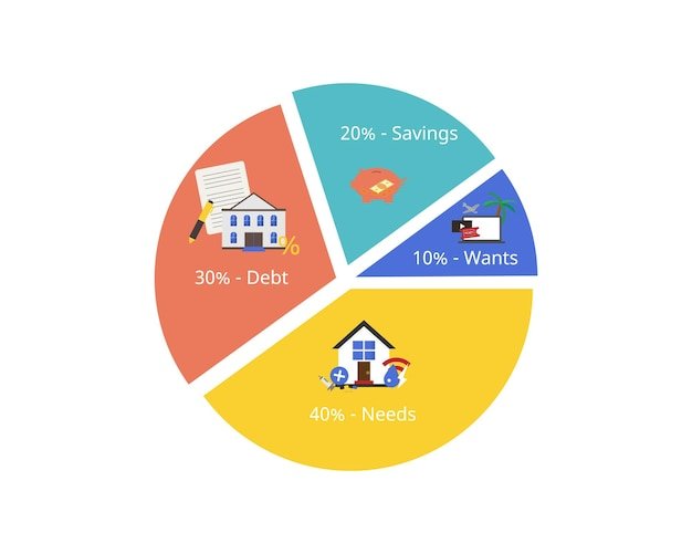 A visual representation of a budget pie chart, illustrating the allocation of funds across different categories such as housing, food, transportation, savings, and discretionary spending. The chart shows potential areas for reduction in response to inflation.