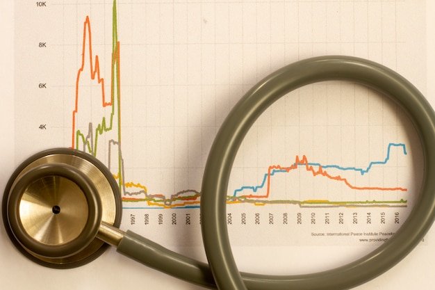 A graph showing the projected increase in healthcare costs over the next five years, with annotations highlighting the key contributing factors such as pharmaceuticals, technology, and aging population.