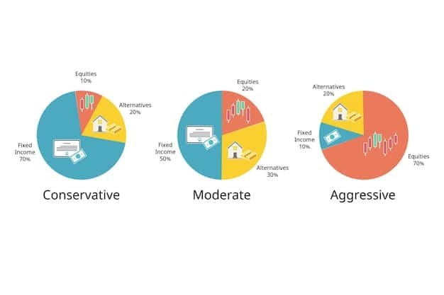 A pie chart showing the percentage of an average US household budget allocated to different categories like housing, food, transportation, healthcare, and education, with annotations showing the expected impact of inflation on each category.