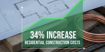 Financial analysis of rising construction costs and material tariffs on US housing market.