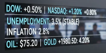 Financial data screen showing stable 4.4% unemployment rate, reflecting current labor market conditions.